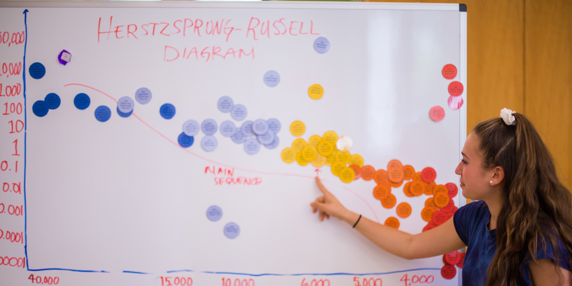Astrophysics Summer Camp - Georgetown University